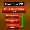 Органы власти в Иваново